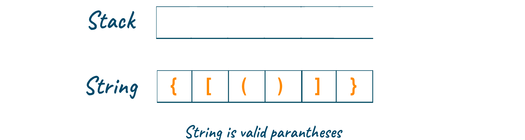 String is Valid Parantheses