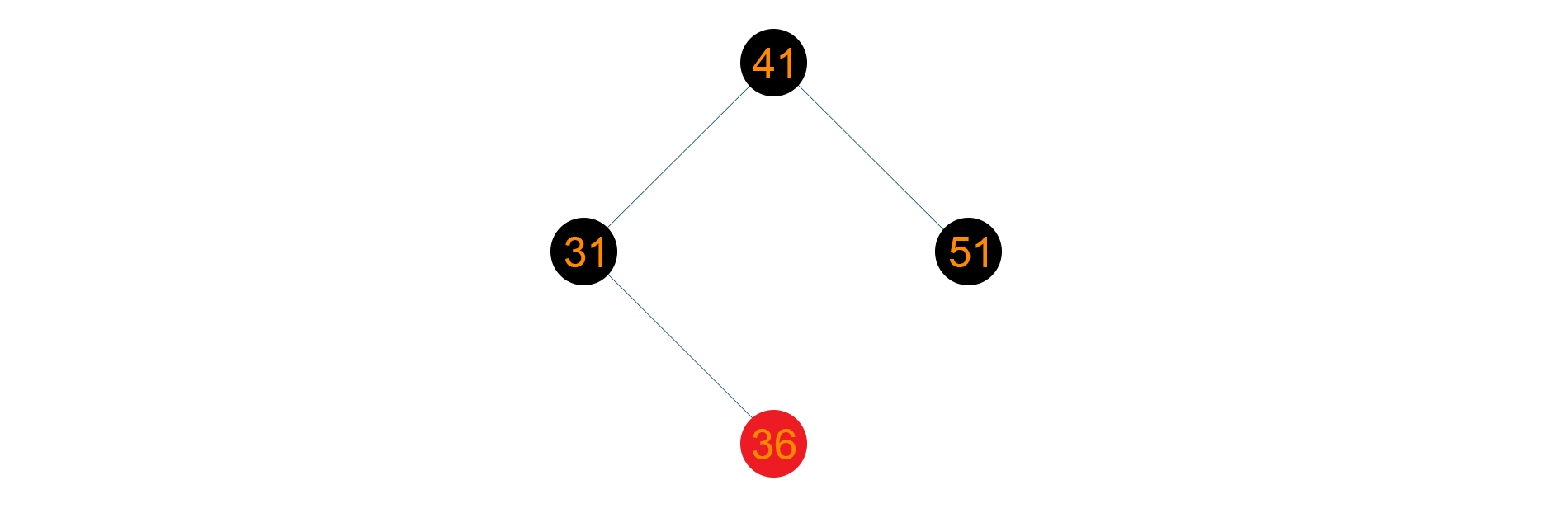 Red black tree final output