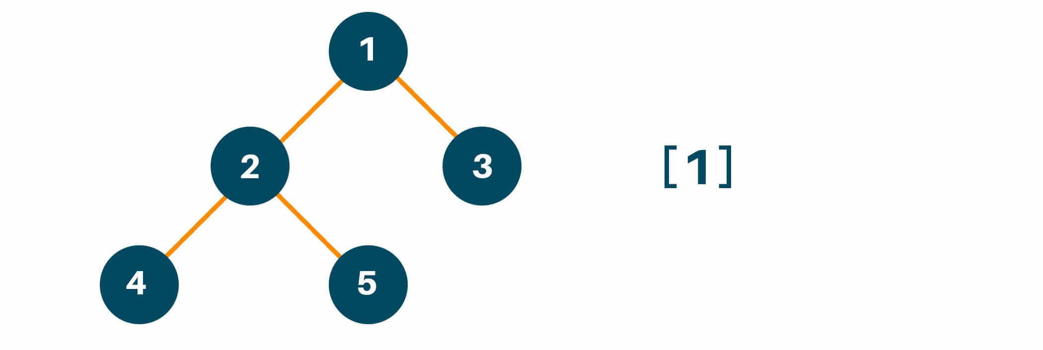 Adding the answer in the array