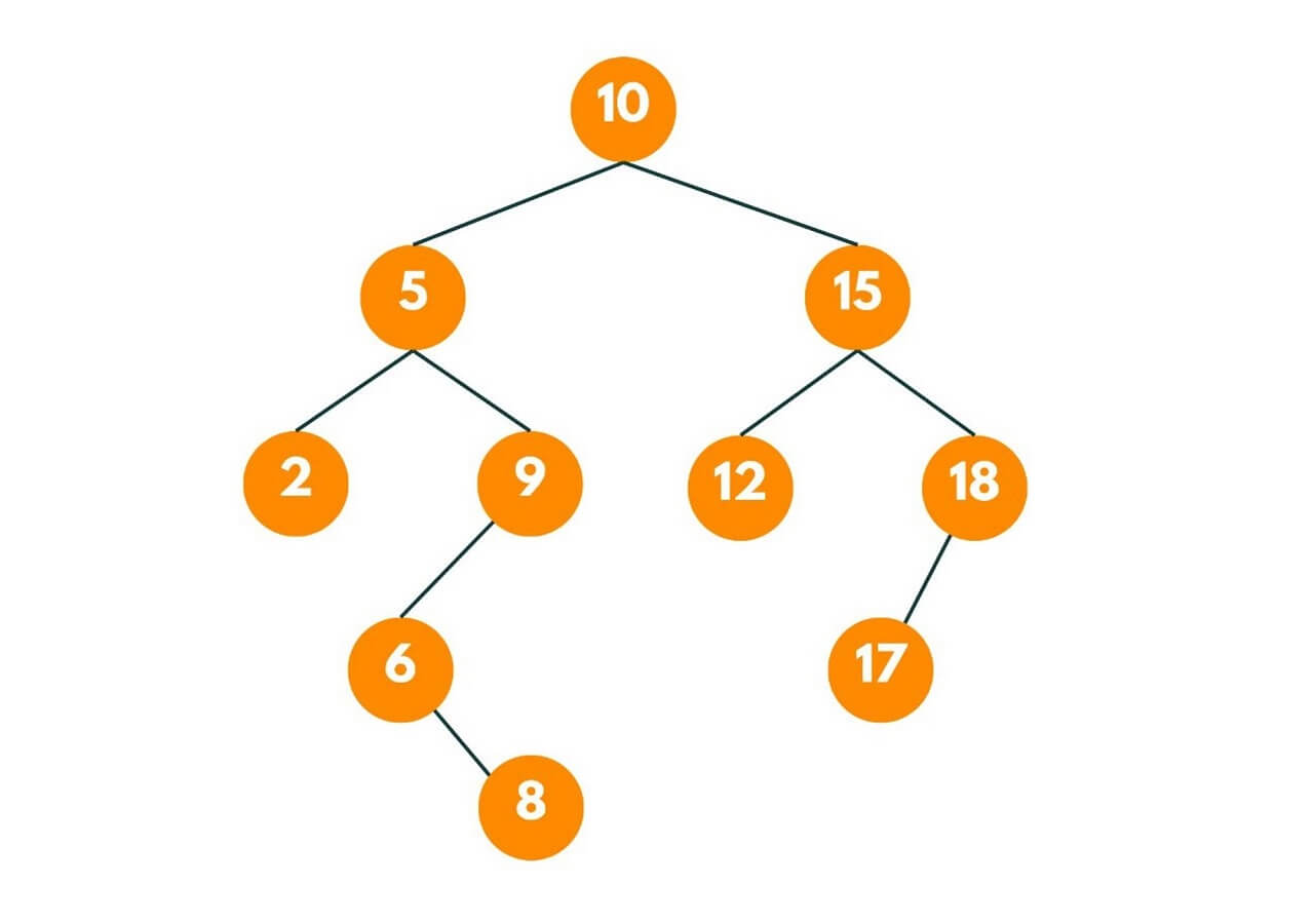 binary search tree