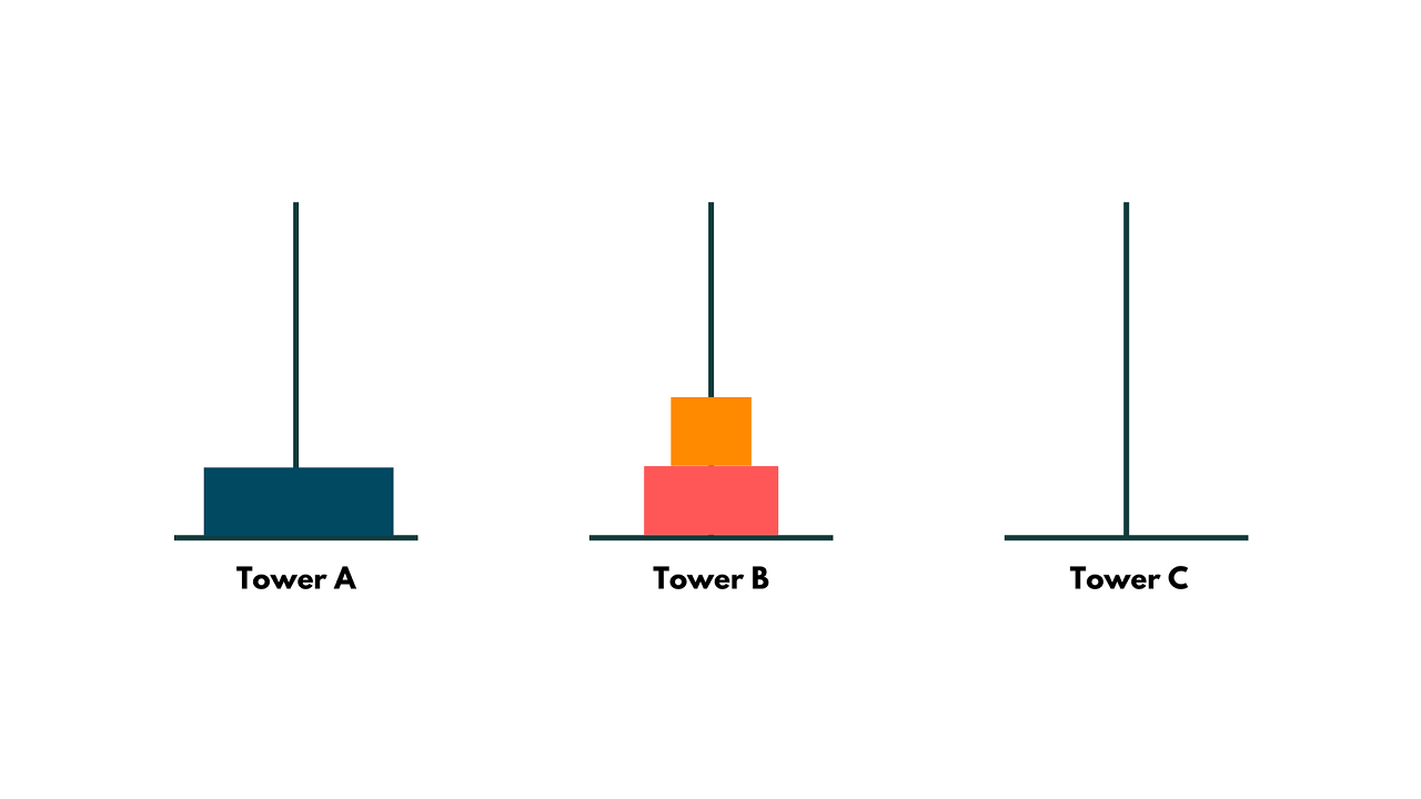 tower of hanoi example 4