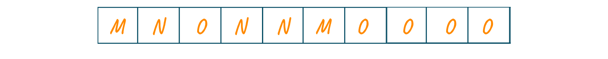 Huffman code example