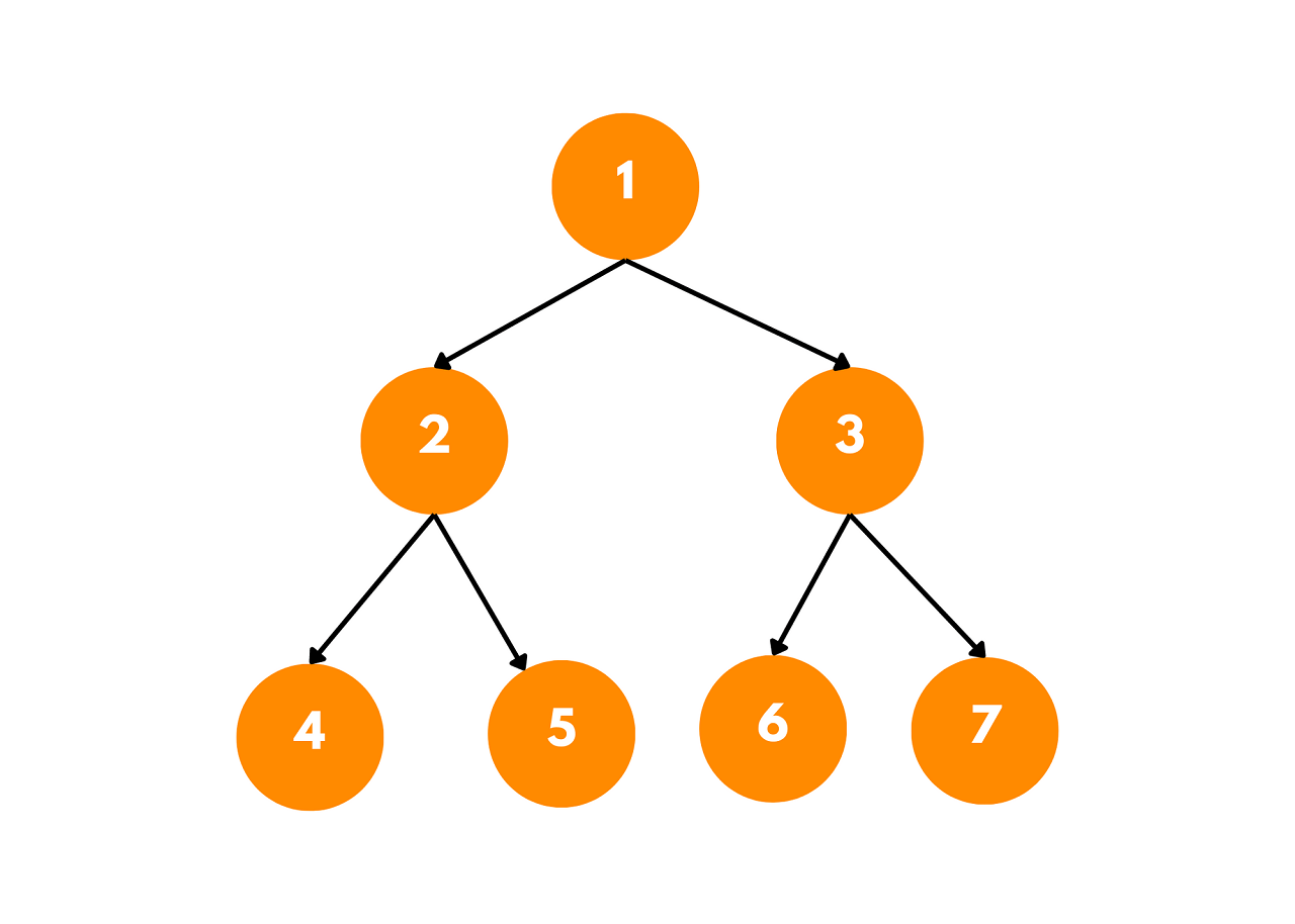 binary tree example