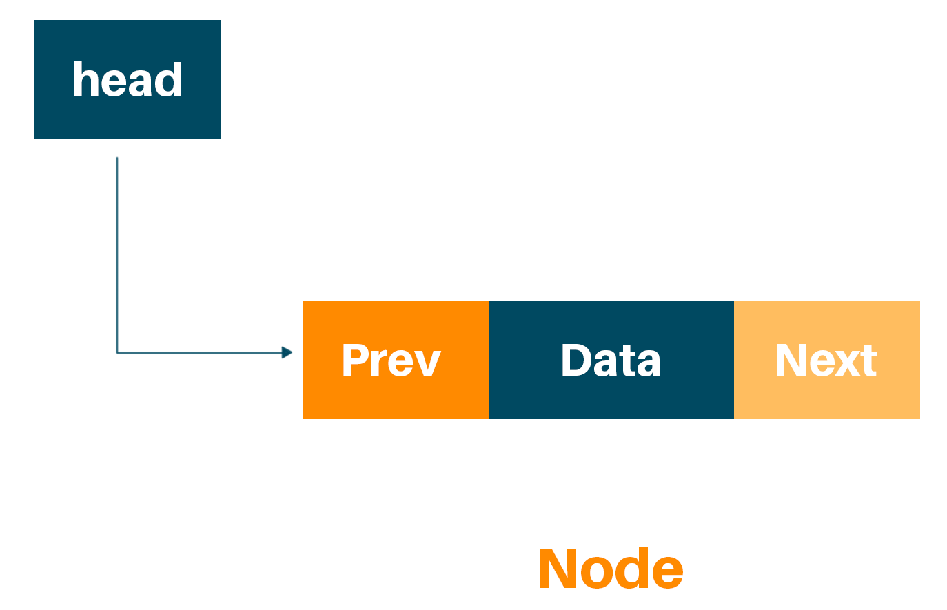 doubly linked list