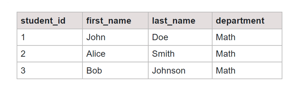 SQL Order of Operations Maths Table