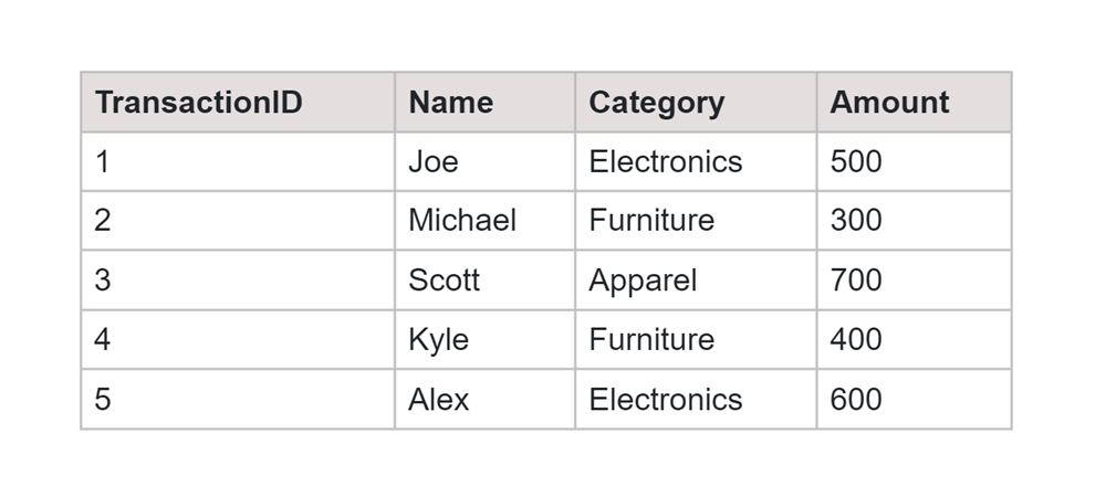 transactions table