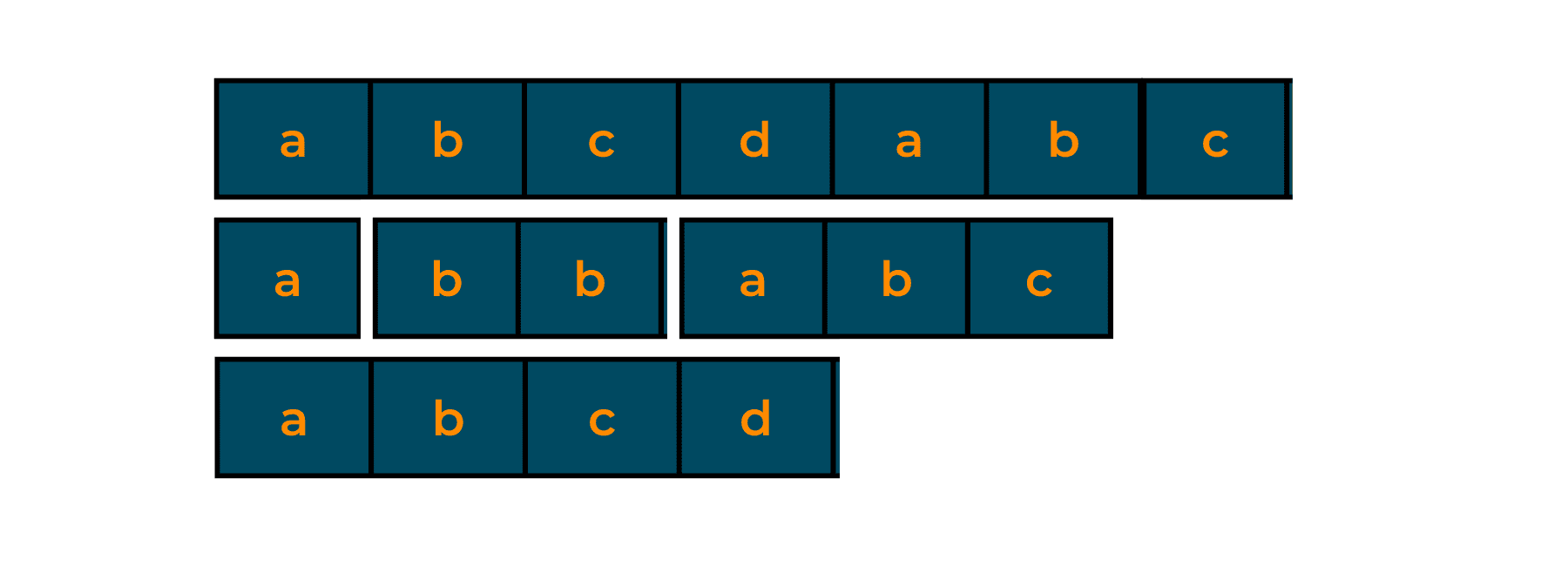 KMP Algorithm Prefix