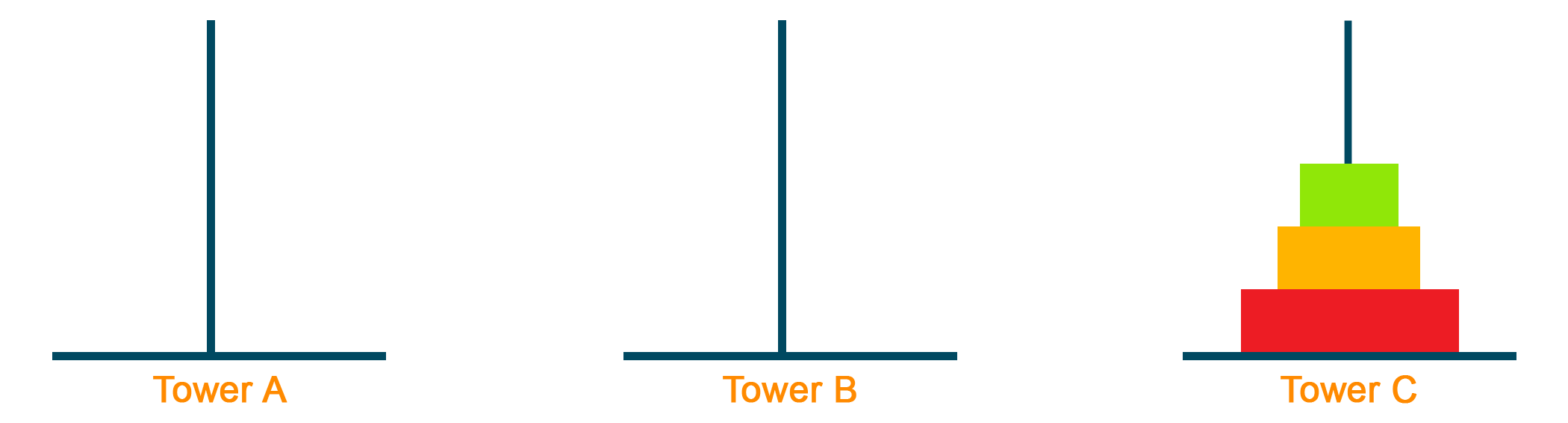 Solution for Tower of Hanoi