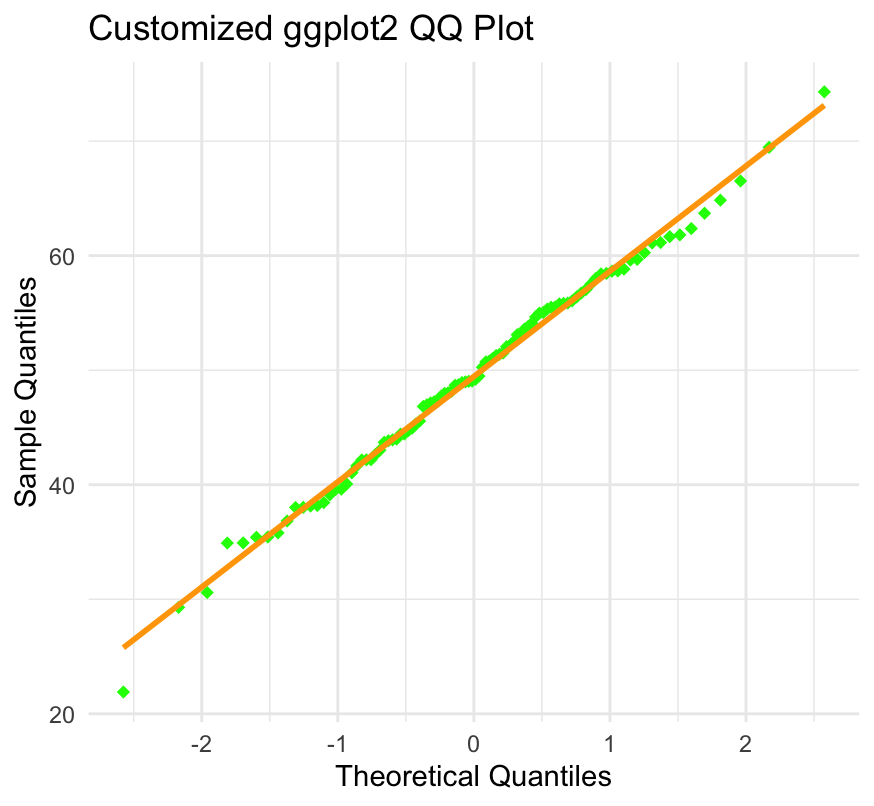 ggplot customization minimal theme - image 4