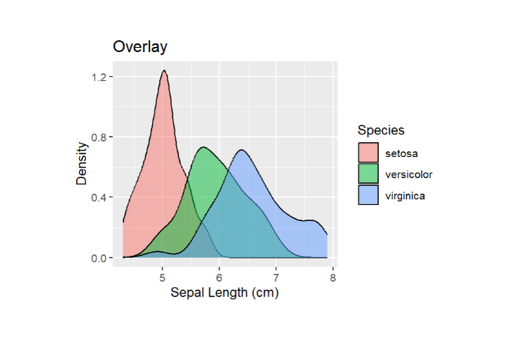 Multiple Curves in One Plot  image 1