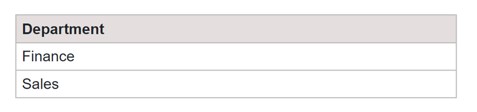 Finding Unique Values in a Column Consisting Duplicates