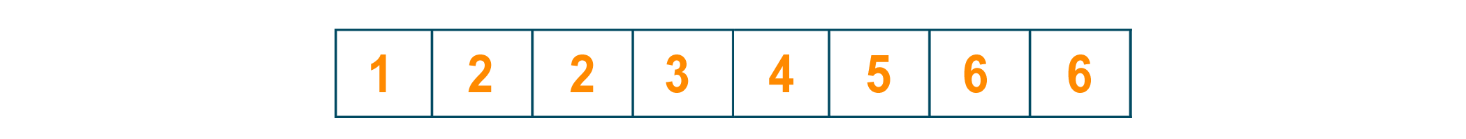 Sorted sequence after applying merge sort