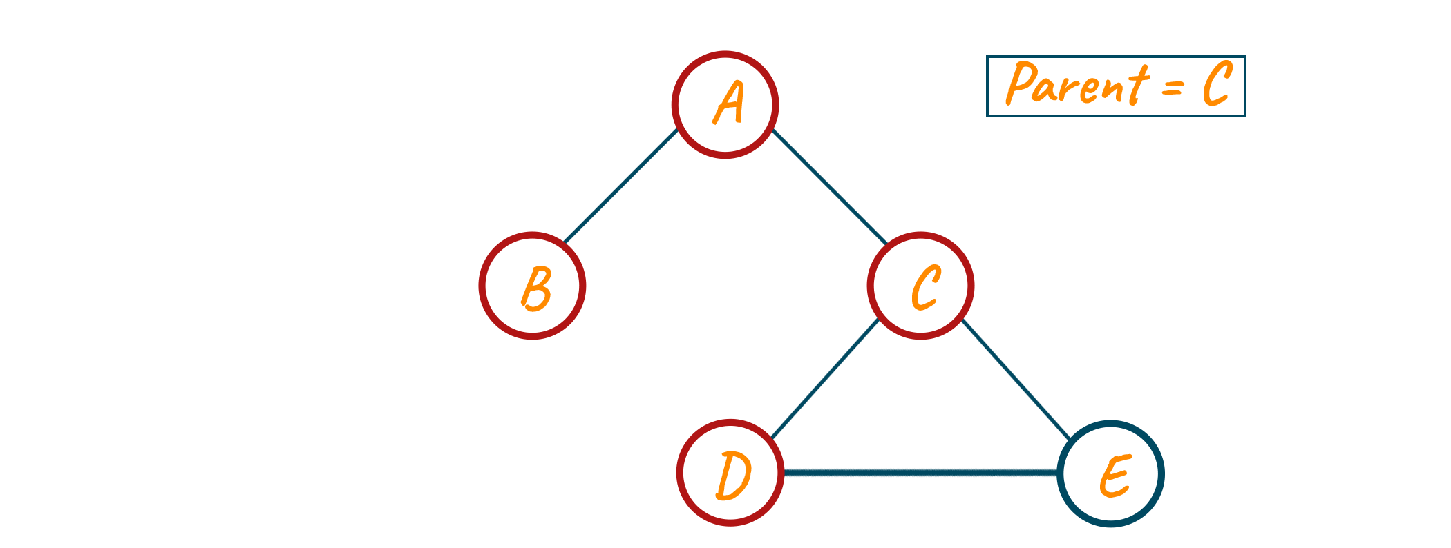 Assigning parent variable to C