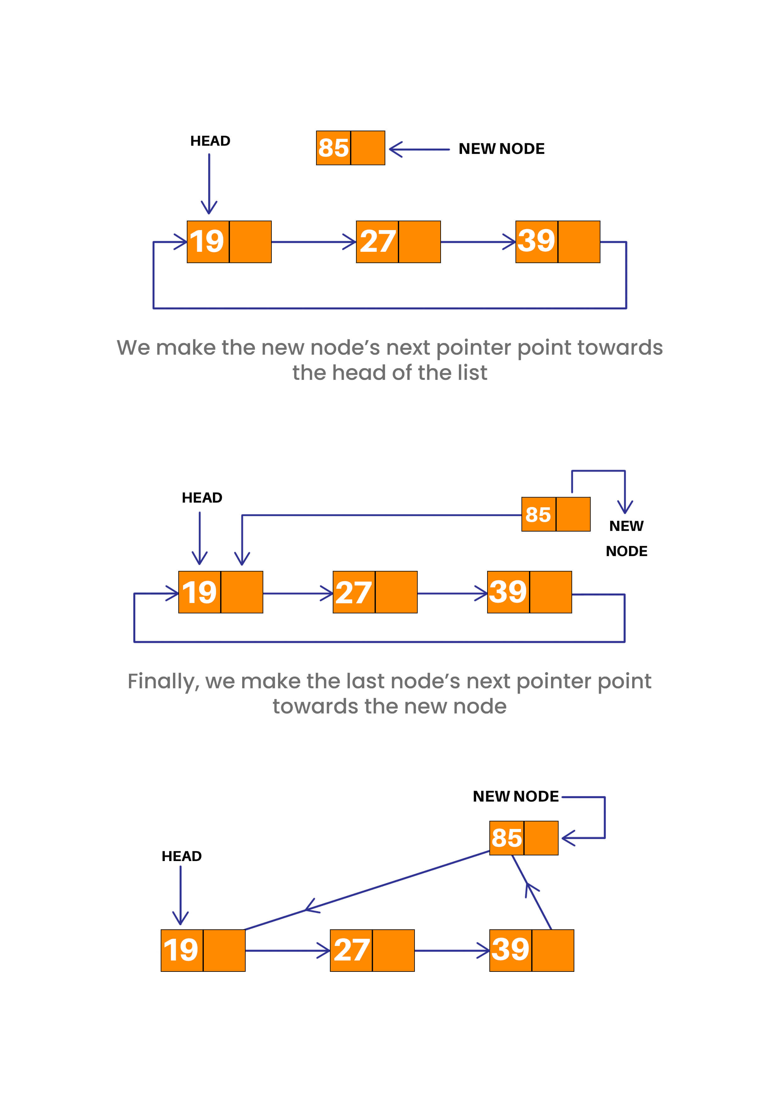 insertion at end c++ circular linked list