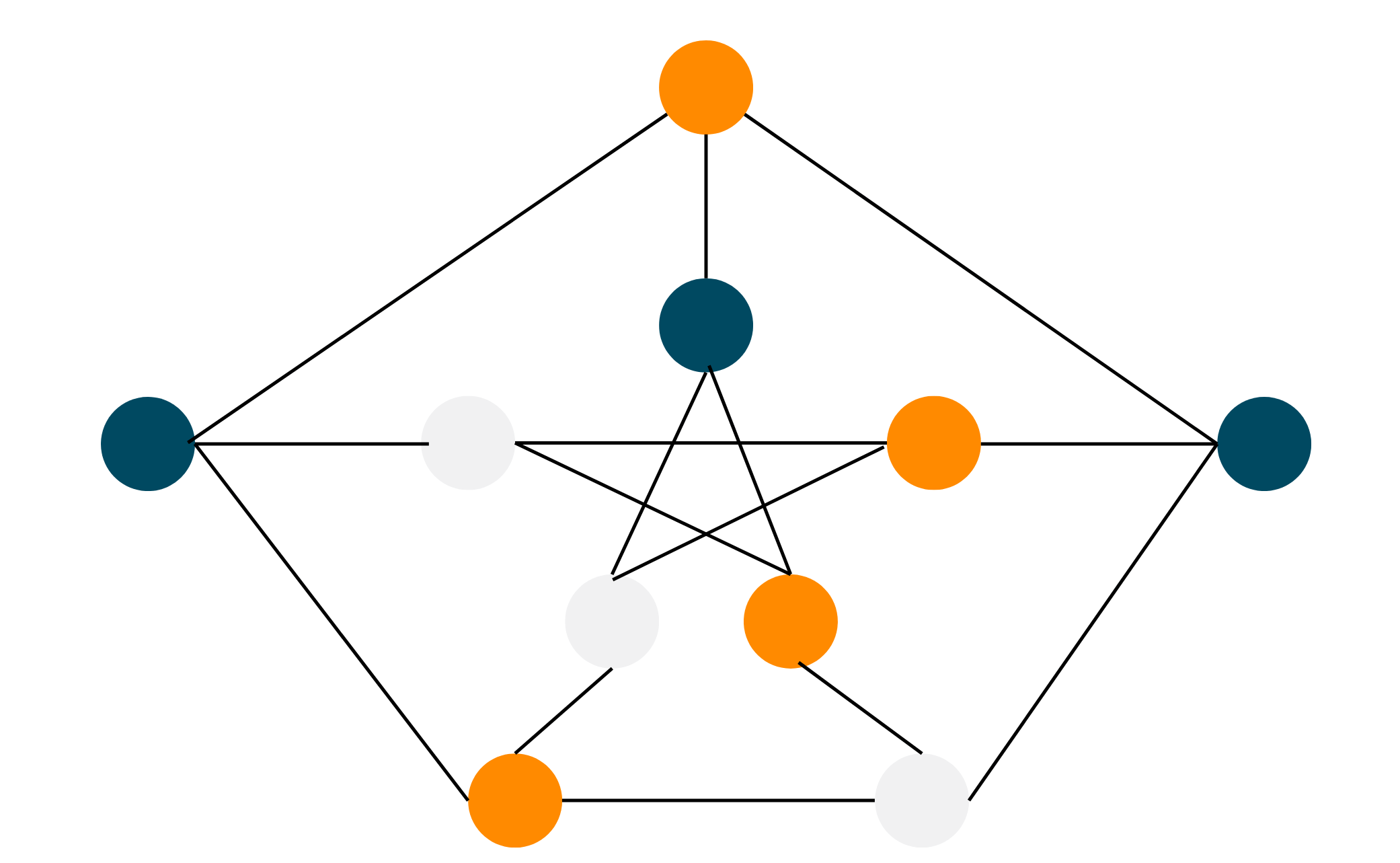 m coloring problem in c++