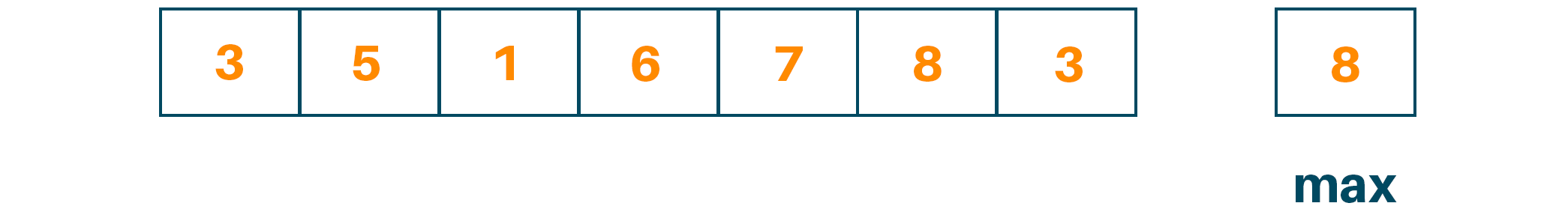 counting sort algorithm