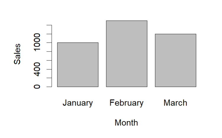 data analysis with Unlist in R