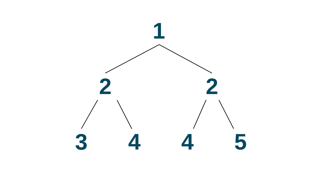 binary tree example