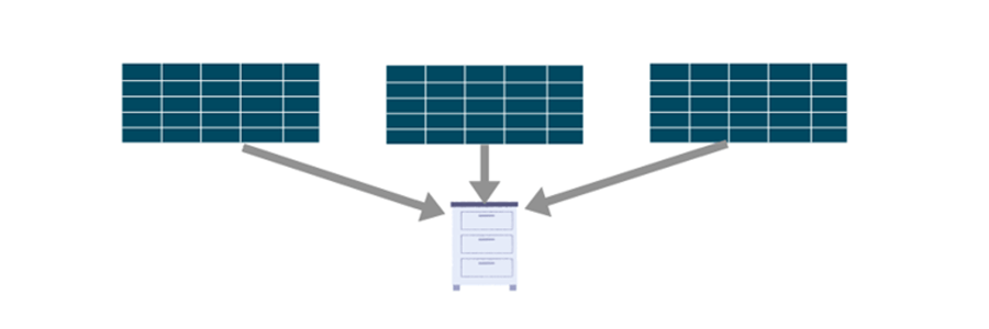 PARTITION BY in SQL