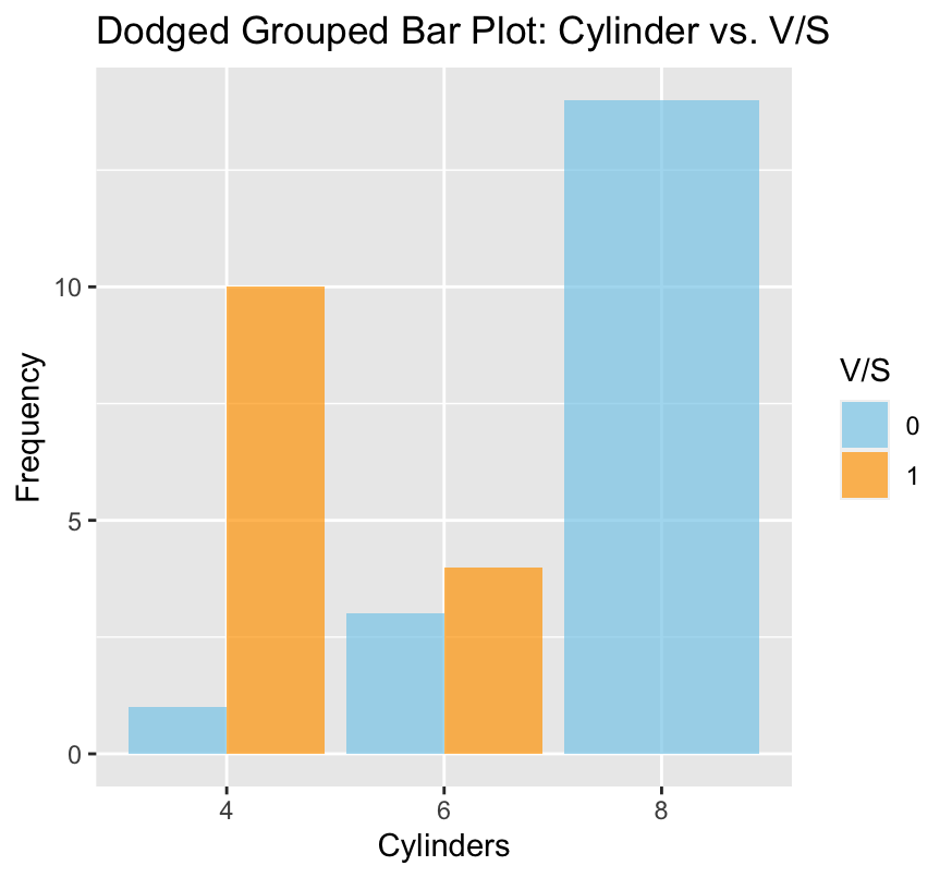 Dodged Grouped Bar Plot - image 7