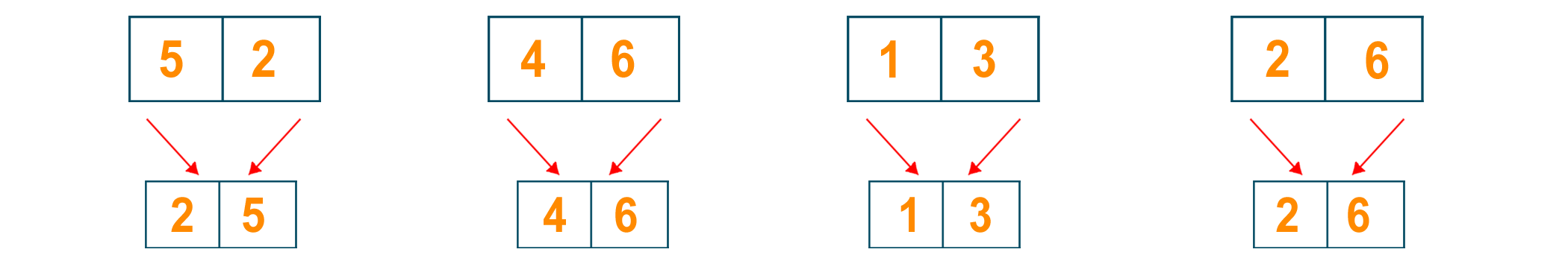 Combining two elements in sorted manner