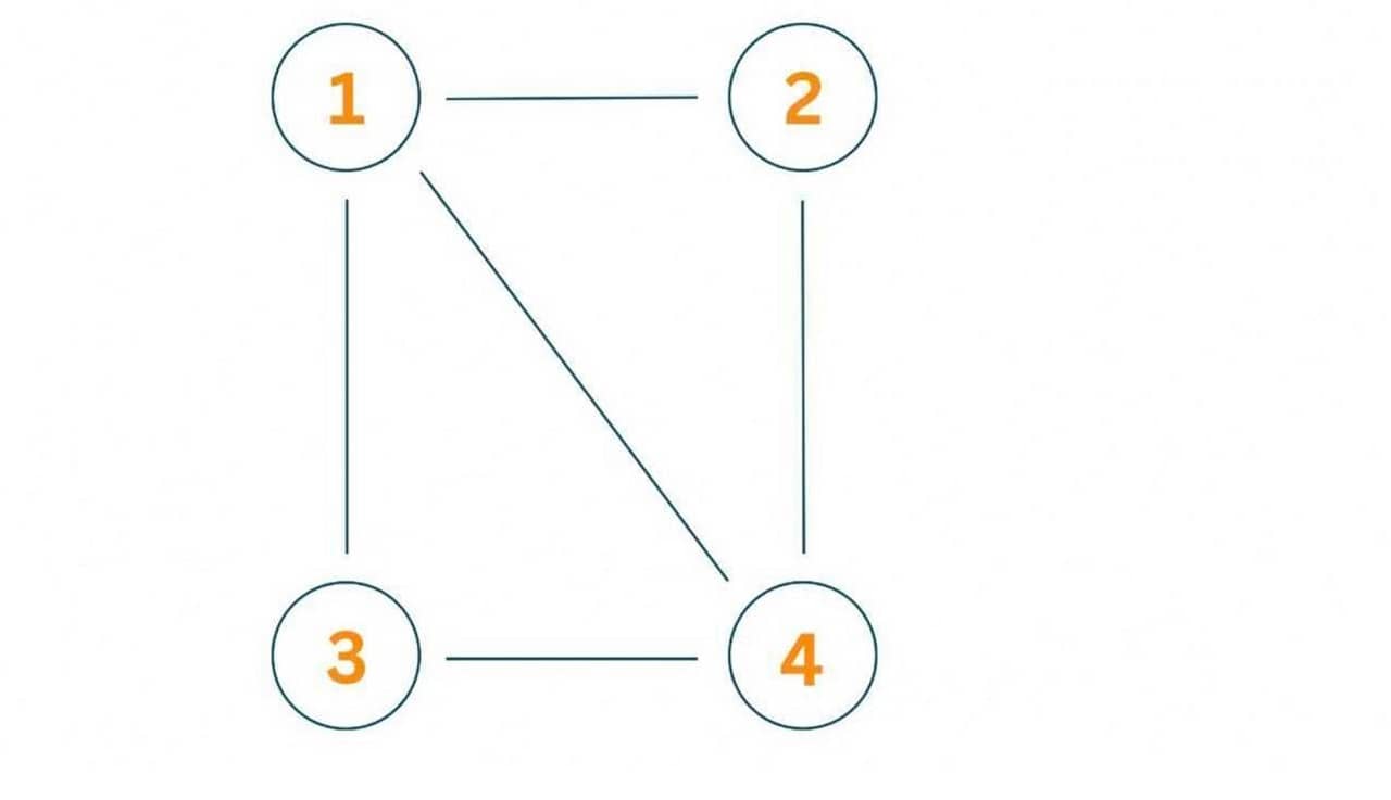 vertex cover problem algorithm example