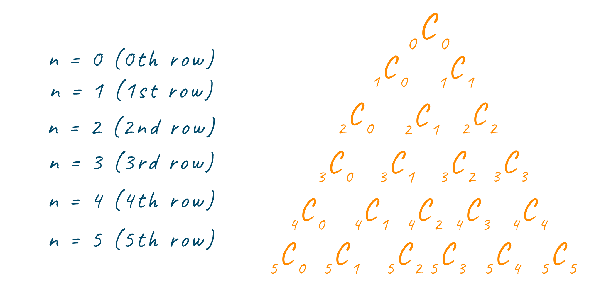 Pascal's triangle working