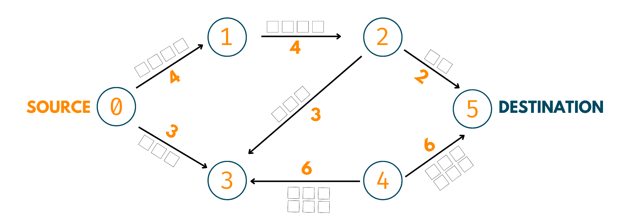 graph example