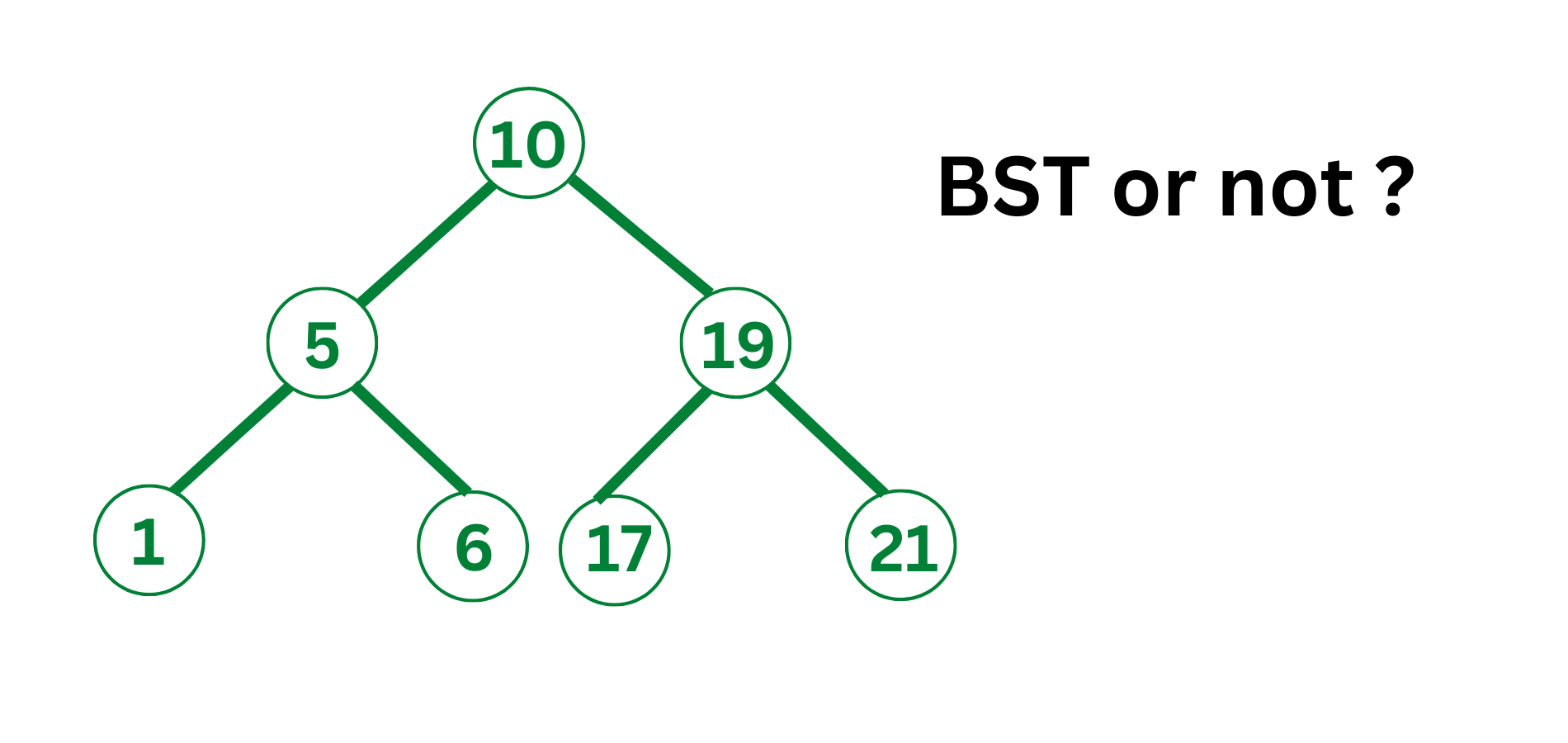 validate BST example