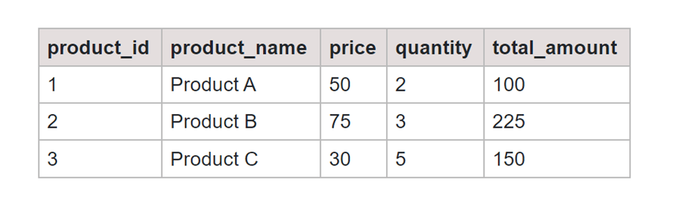 Invalid Objects SQL Creating View