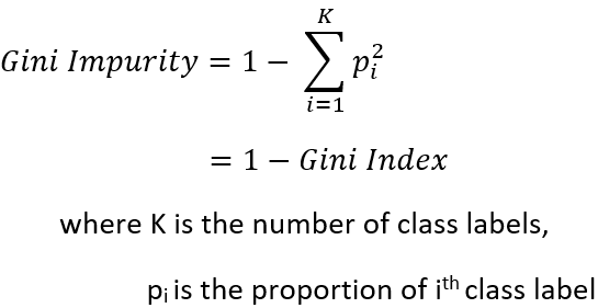 Gini Impurity