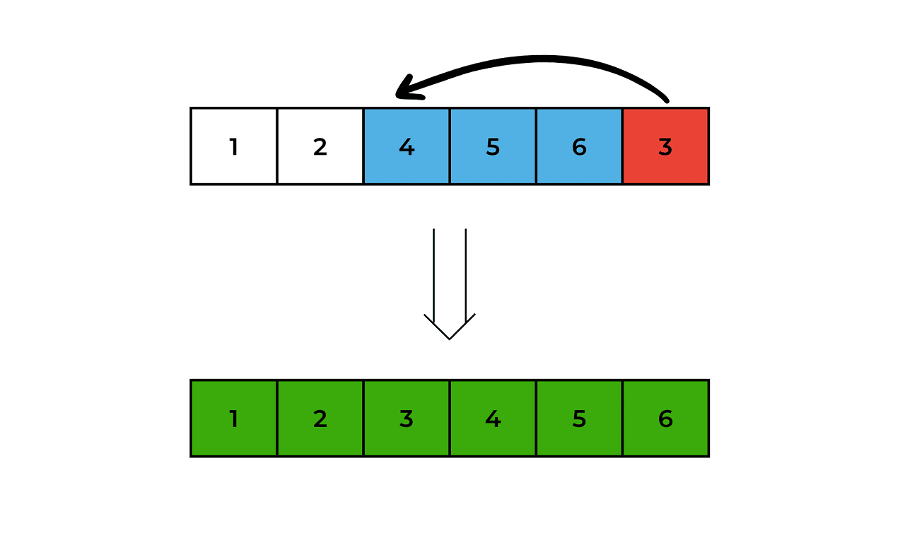 iteration 5