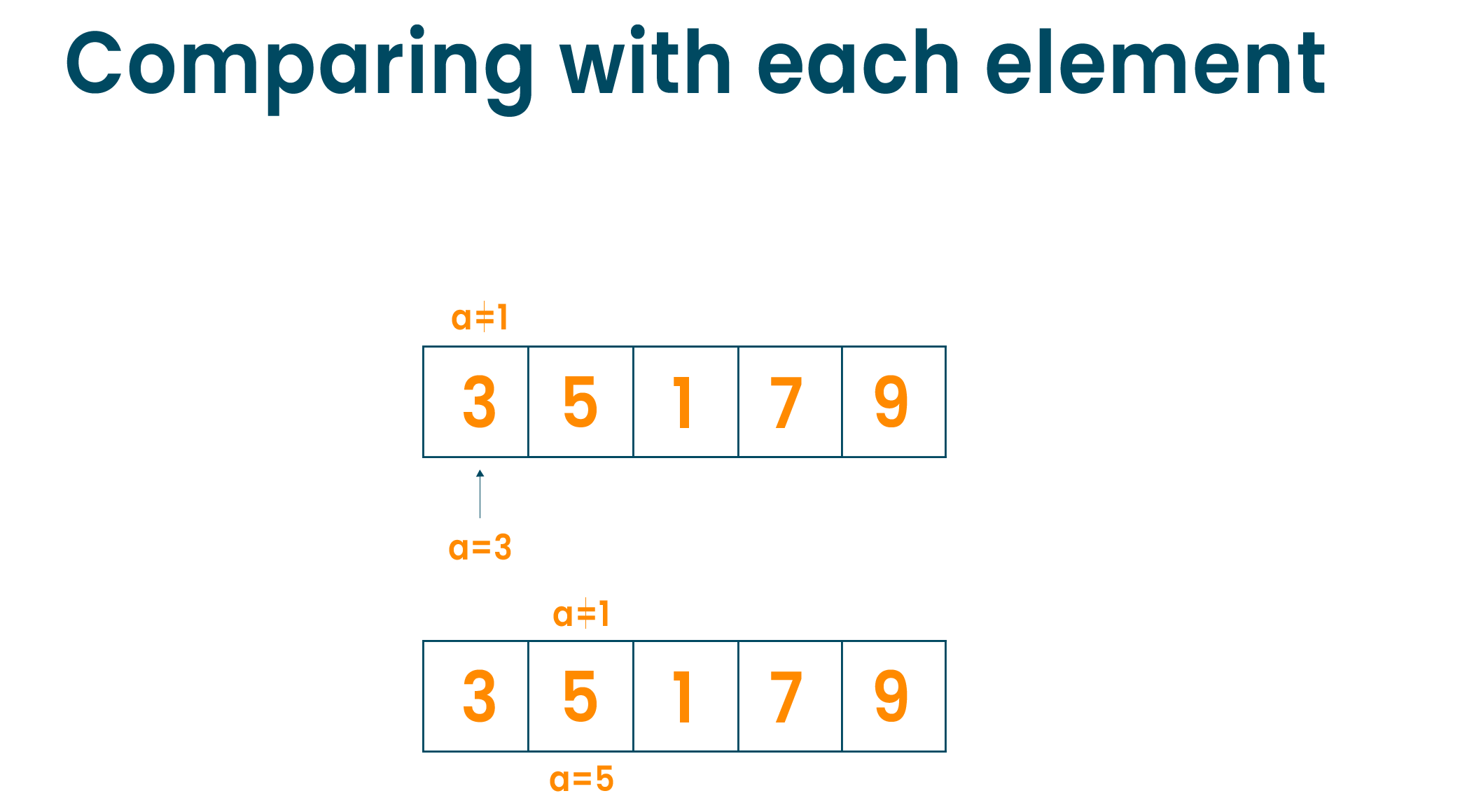 linear search algorithm