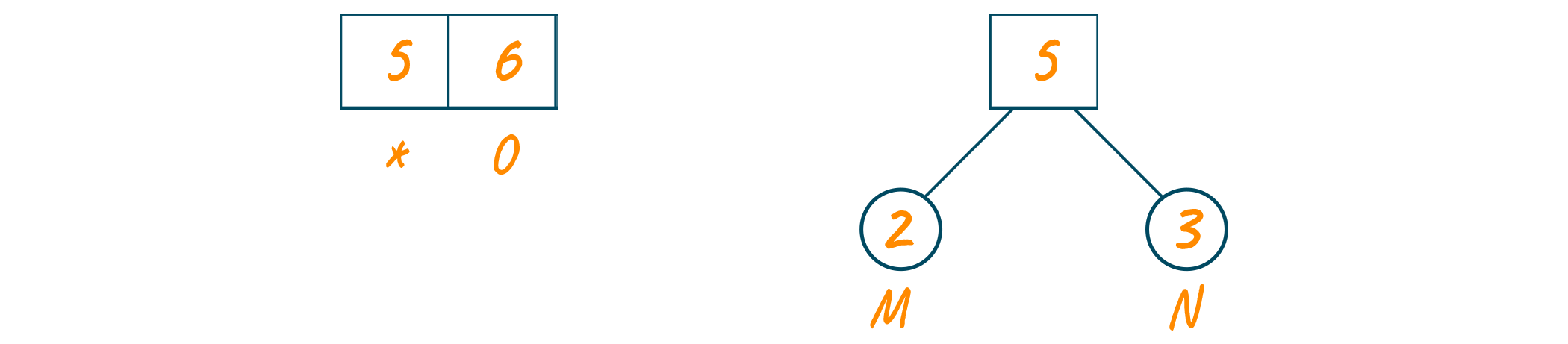 Adding sum of minimum frequence to priority queue