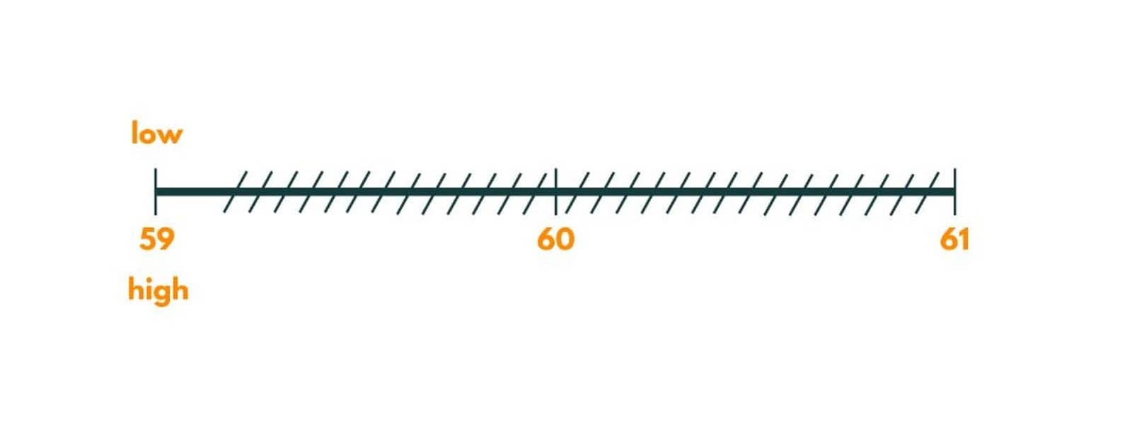 Painters Partition Problem Image 10