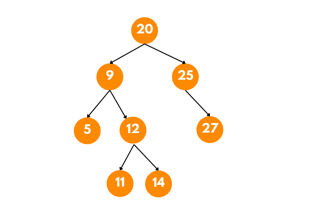 binary search tree example