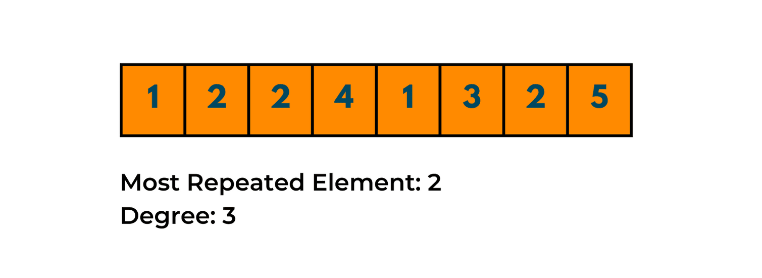 degree of an array