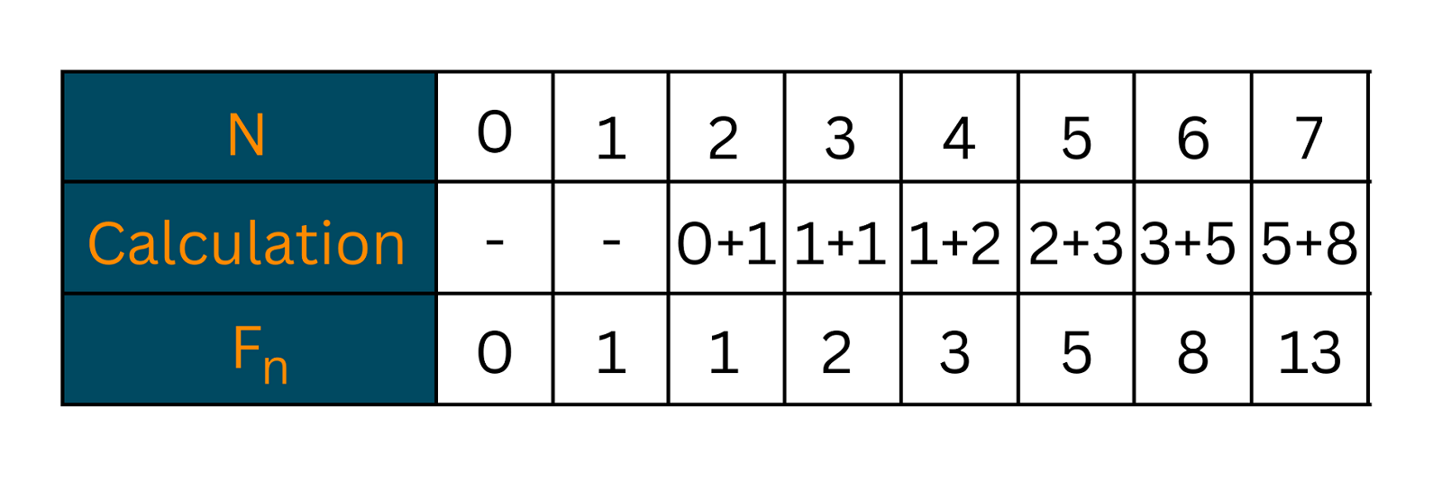 what are fibonacci numbers