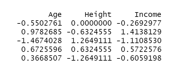 sweep function R output 4 Centering and Scaling