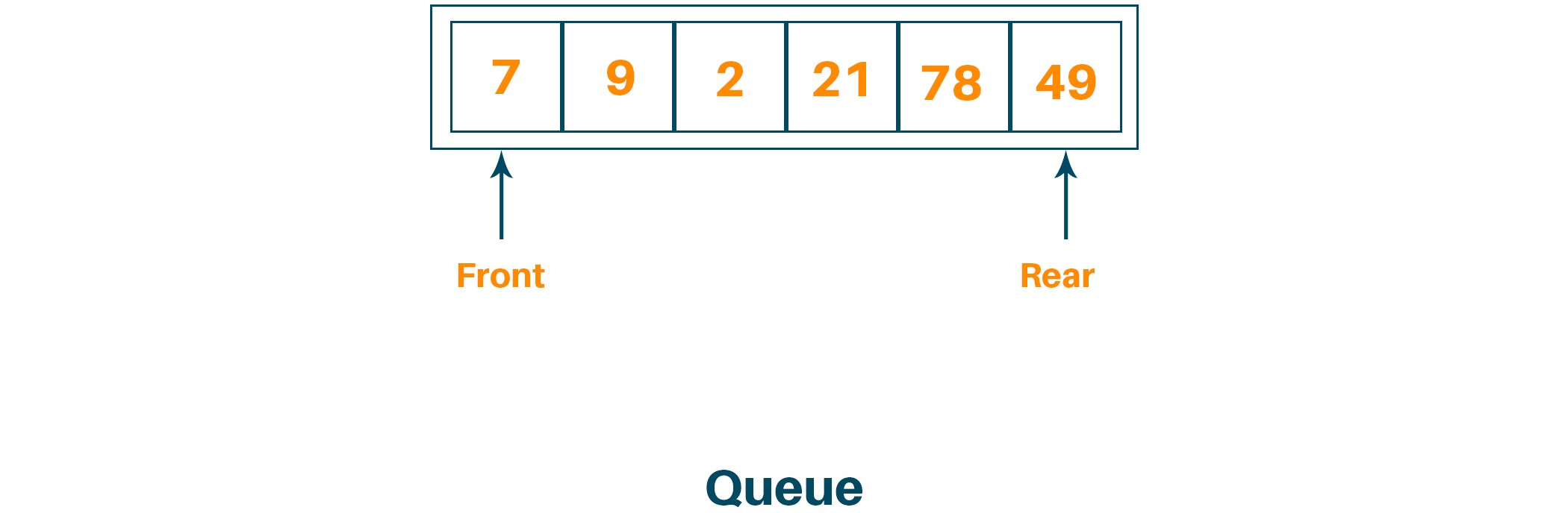 queue data structure