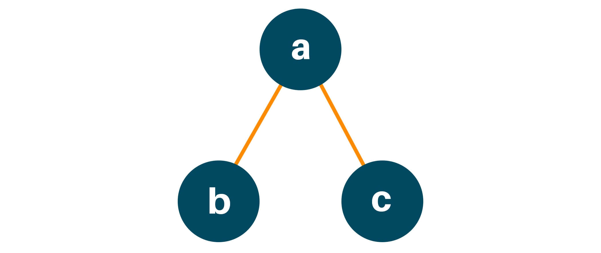 Checking the root node 