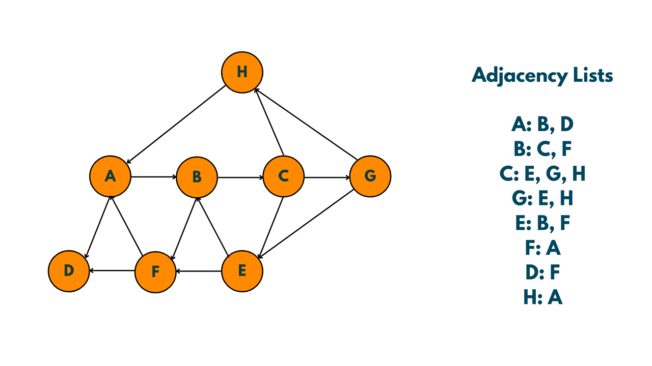 dfs for detecting cycle 