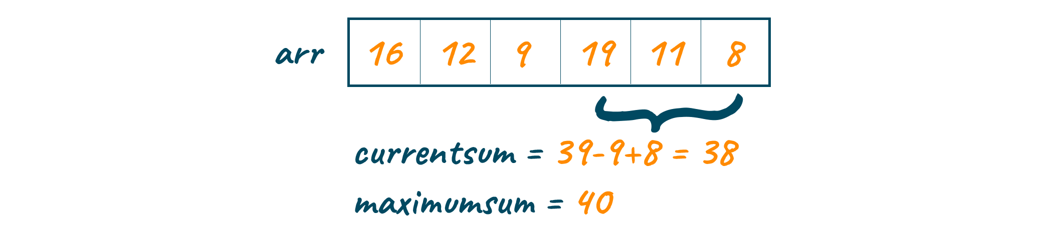 Sliding window technique with maximum sum 40