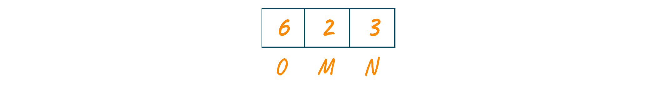 Frequencies of the code