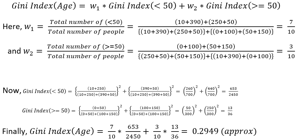 gini index age