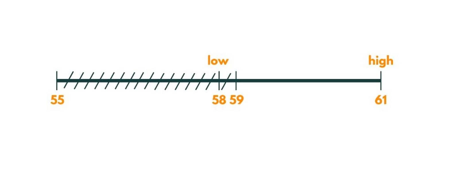 Painters Partition Problem Image 8