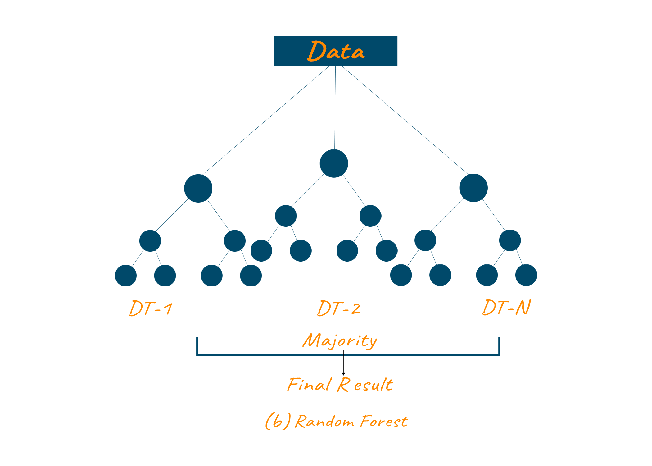 Random forest example