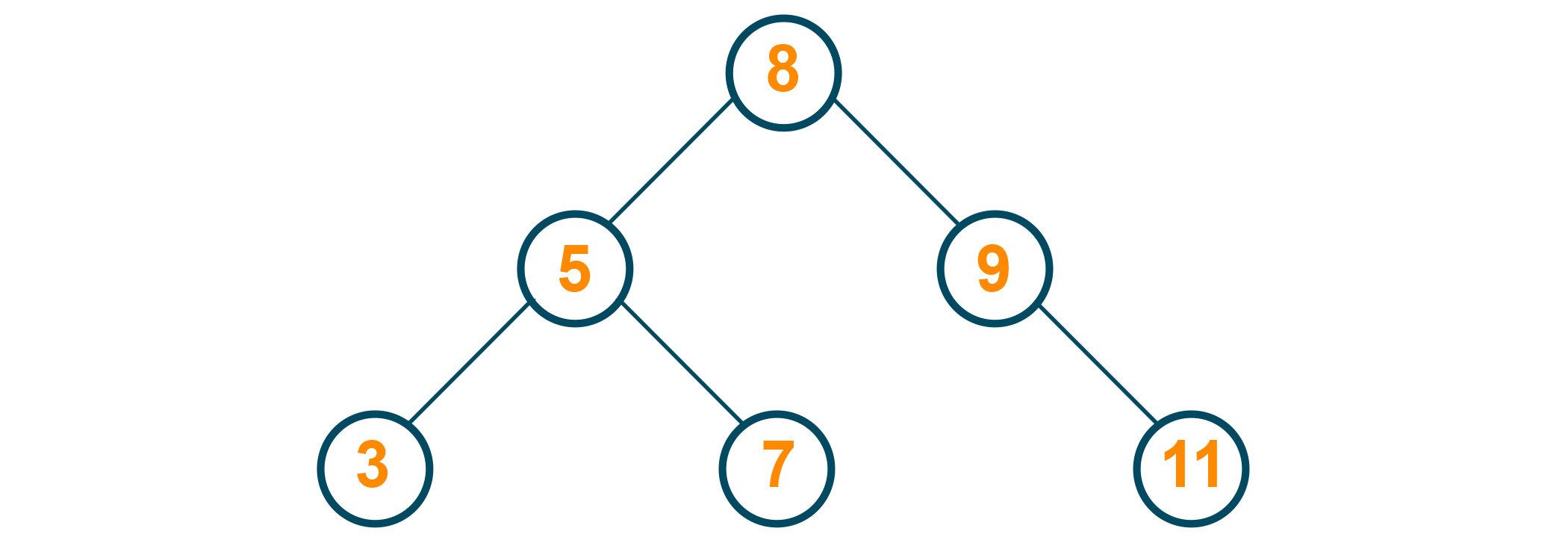 BST Deletion Example