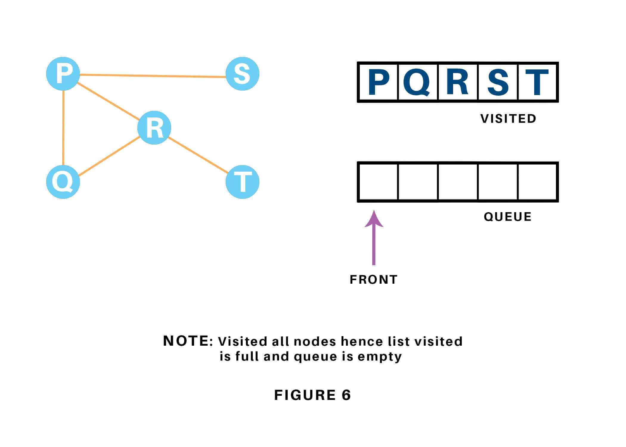 Last node doesn't have any adjacent node