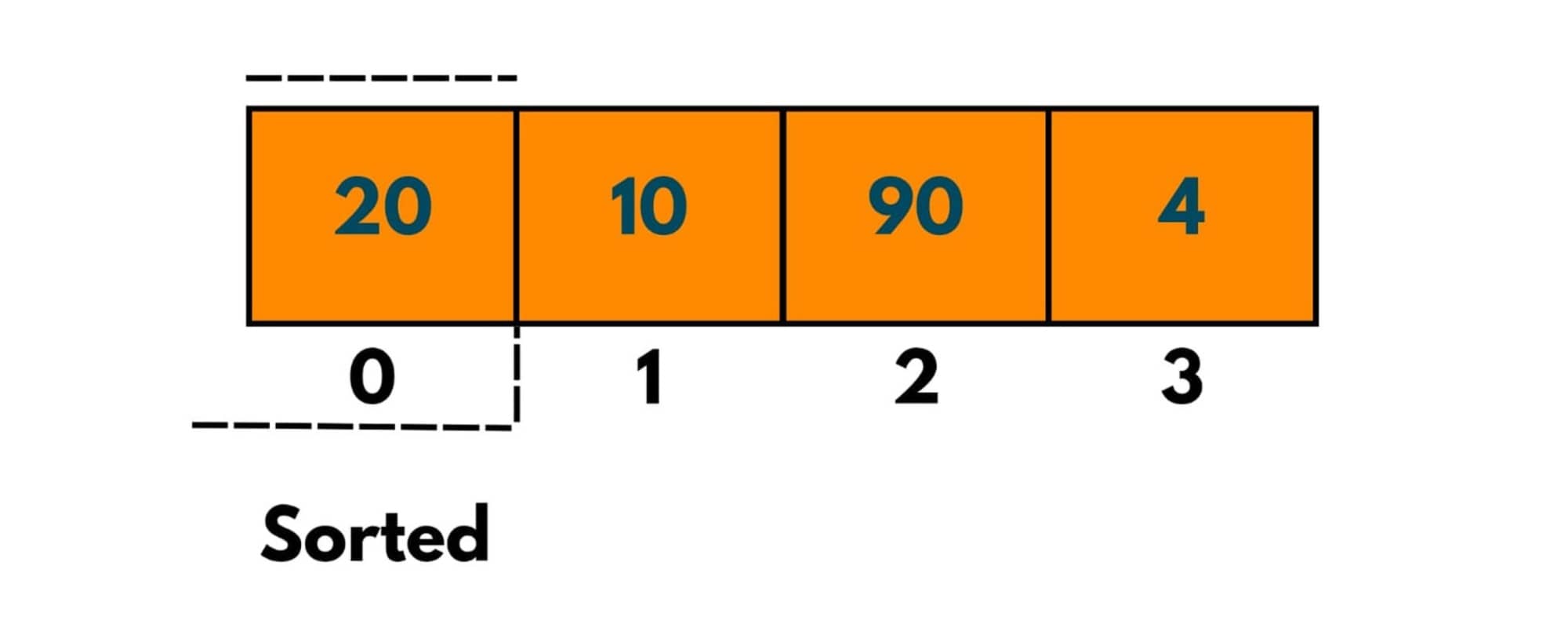 insertion java 1